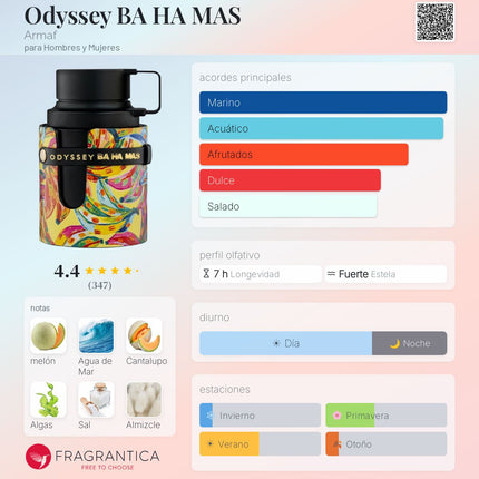 Odyssey Bahamas 100ml EDP 1.1 Premium