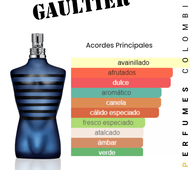 Jean Paul Gaultier Ultra Male 125ml EDT 1.1 Premium - Perfumes Colombia