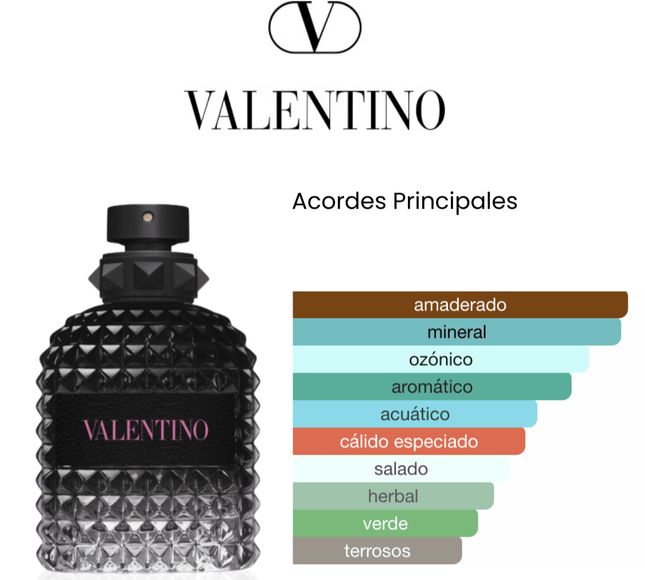 Valentino Uomo Born In Roma 100ML EDT 1.1 Premium - Perfumes Colombia